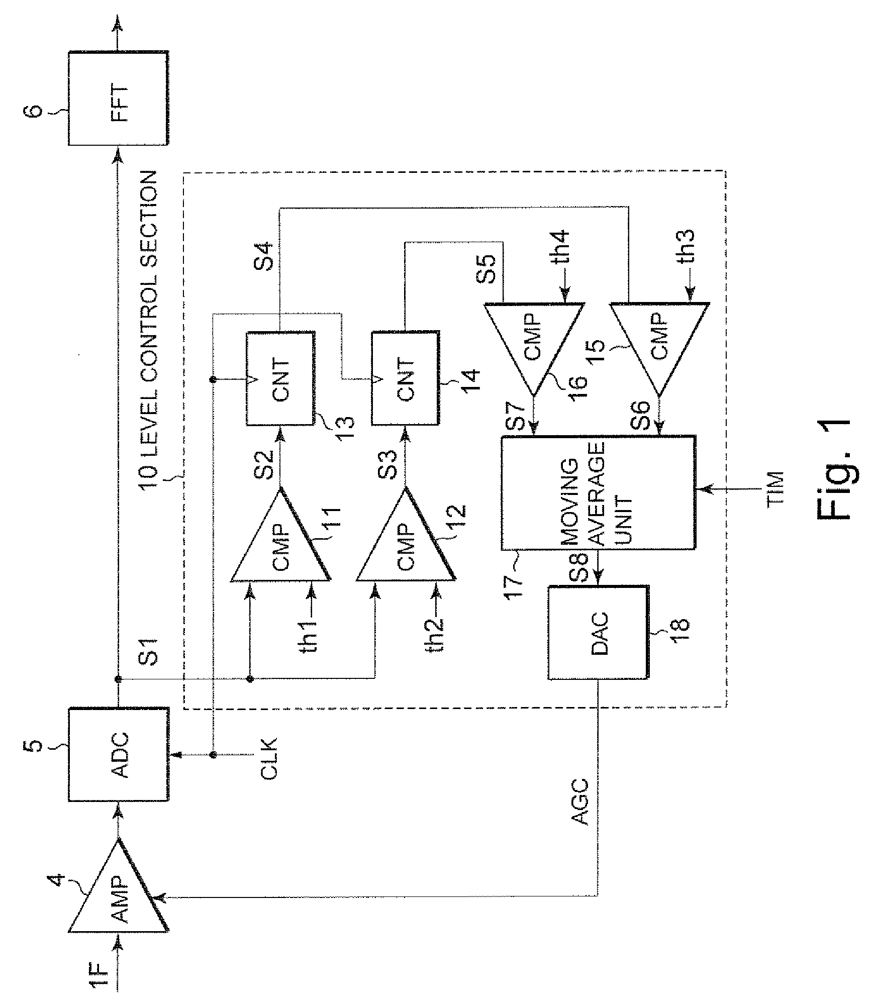 OFDM receiver