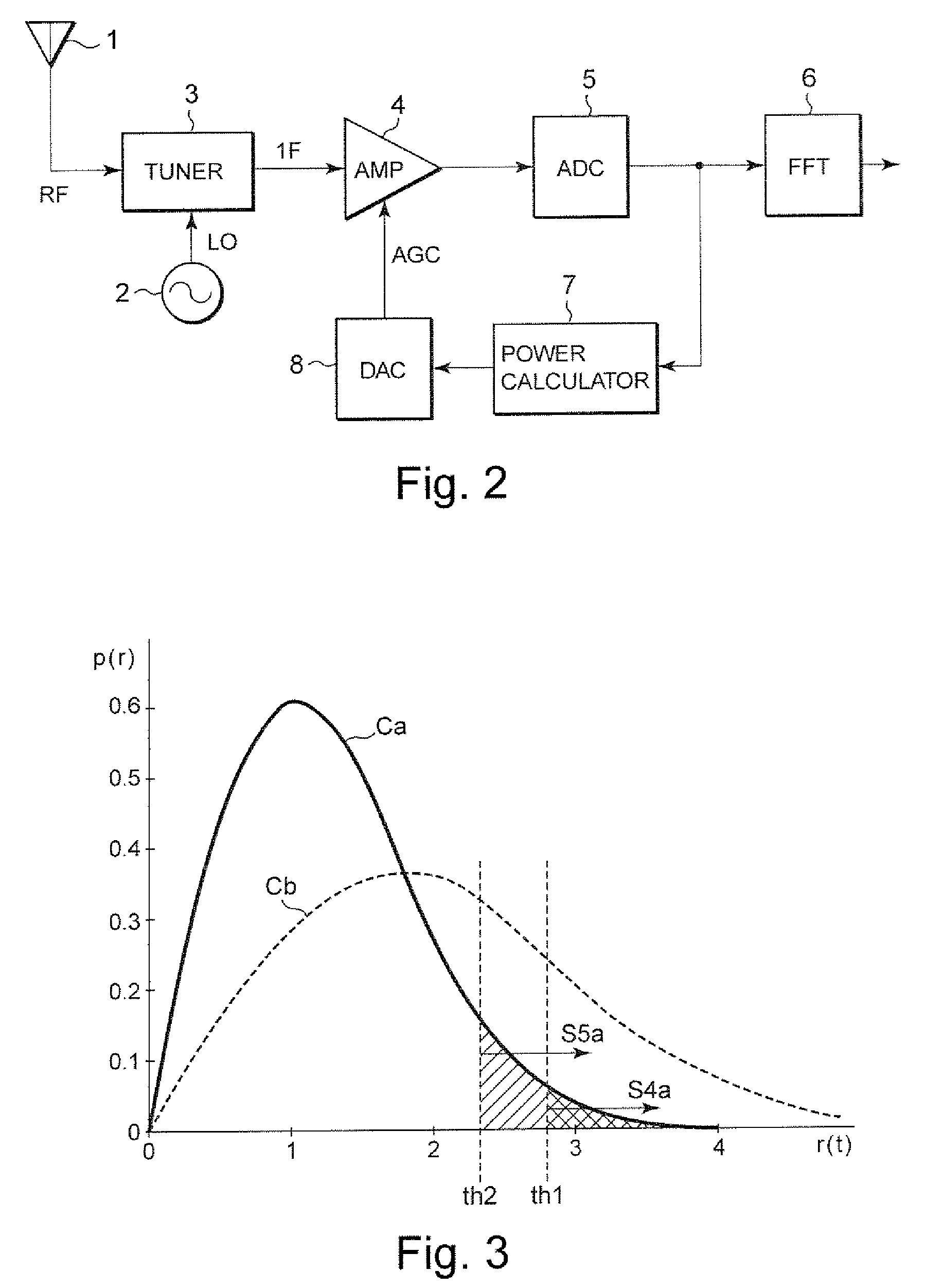 OFDM receiver