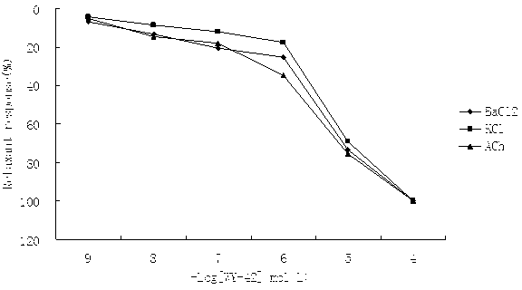 1-(6,7-dihydro-5H-furan-[3,2-g]chromene-3-acetyl)-4-phenylpiperazine and applications thereof