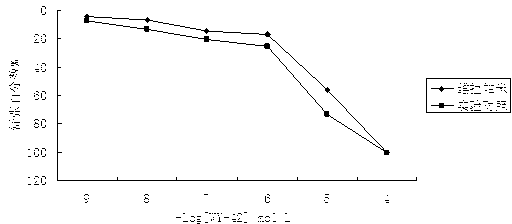 1-(6,7-dihydro-5H-furan-[3,2-g]chromene-3-acetyl)-4-phenylpiperazine and applications thereof