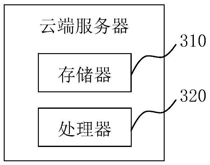 Trunk control method, system and cloud server based on big data