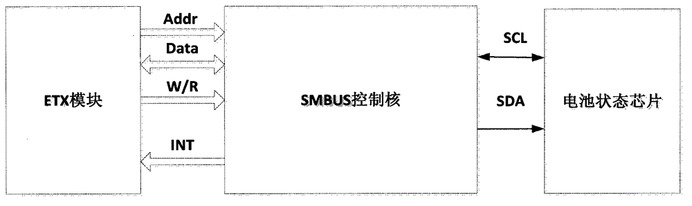 Battery state detection method