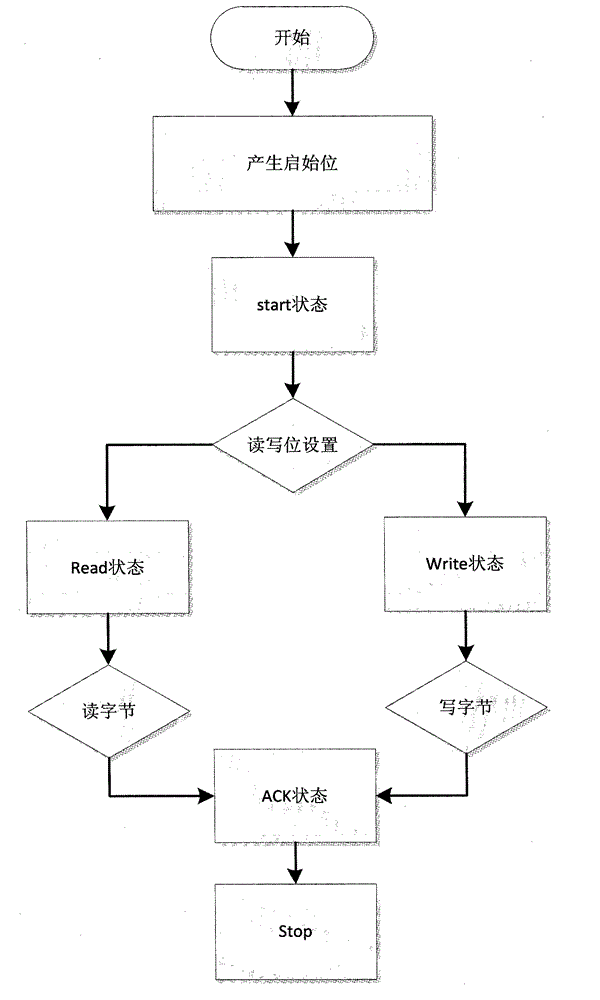 Battery state detection method