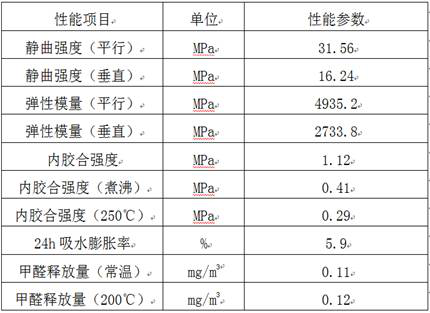 A kind of flame retardant and high temperature resistant oriented strand board and its preparation method