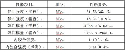 A kind of flame retardant and high temperature resistant oriented strand board and its preparation method