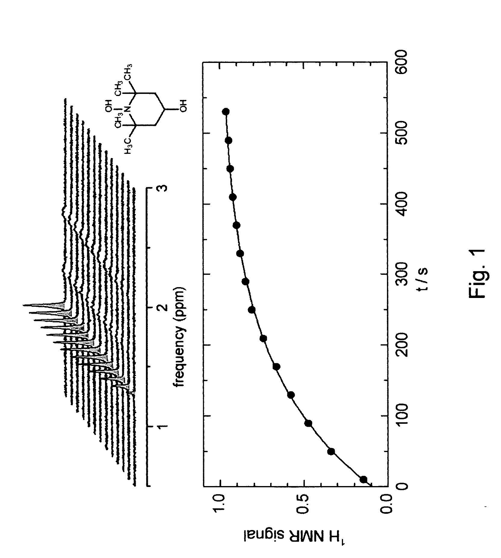 Method for NMR spectroscopy or MRI measurements using dissolution dynamic nuclear polarization (DNP) with scavenging of free radicals