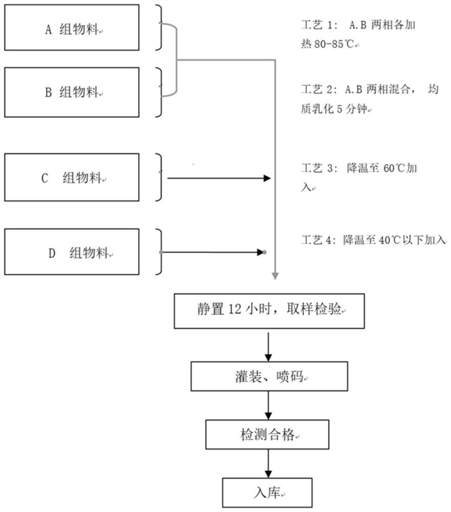 Mosquito repellent composition suitable for children and preparation method and application thereof