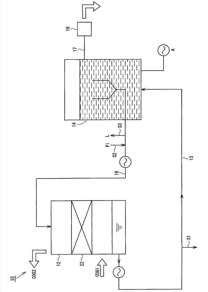 Picric acid reduction product concentration measuring method and desulphurization method adopting the measuring method