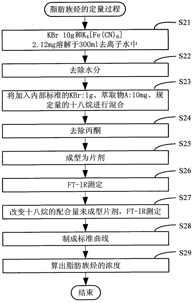 Picric acid reduction product concentration measuring method and desulphurization method adopting the measuring method