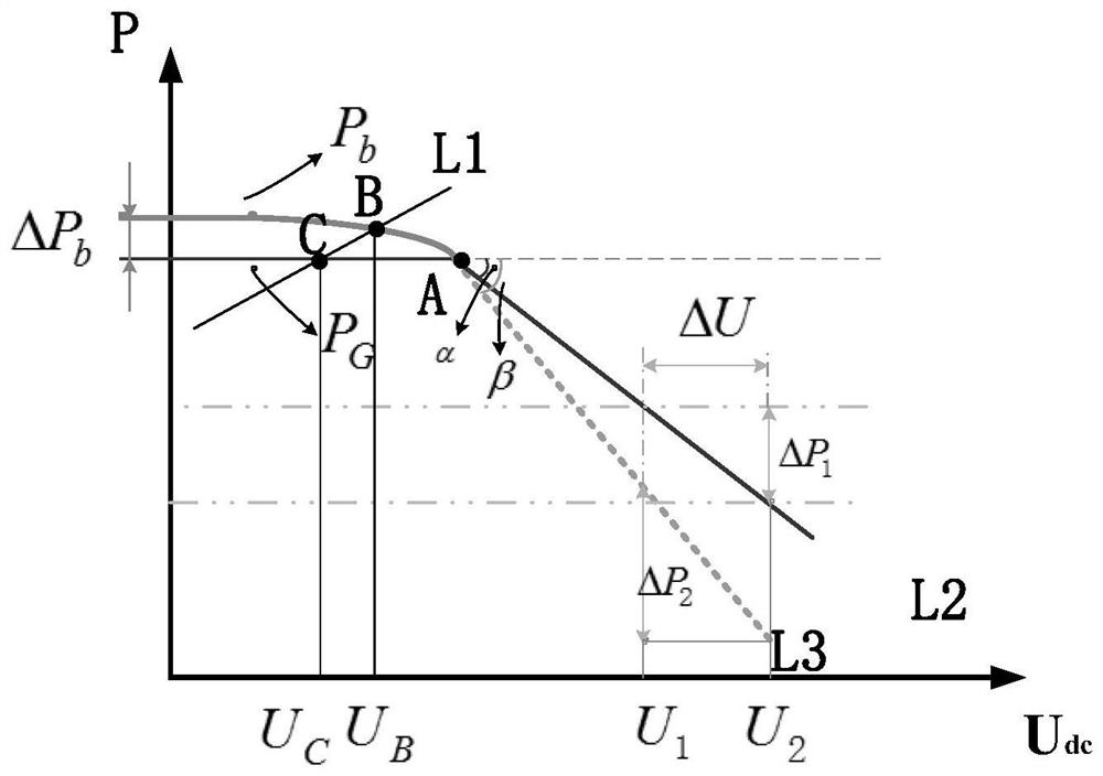 A Microgrid Voltage Control Method for Fuzzy Adaptive Operation of High Penetration Fans