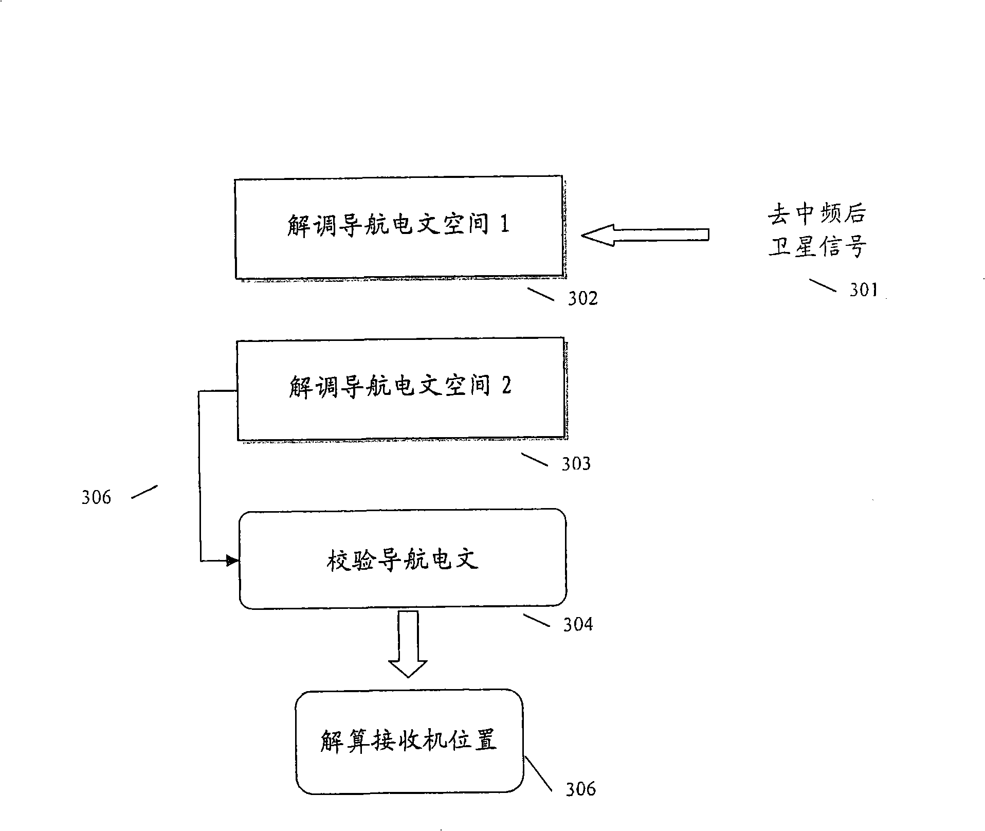 Management method for global positioning system receiver navigation message