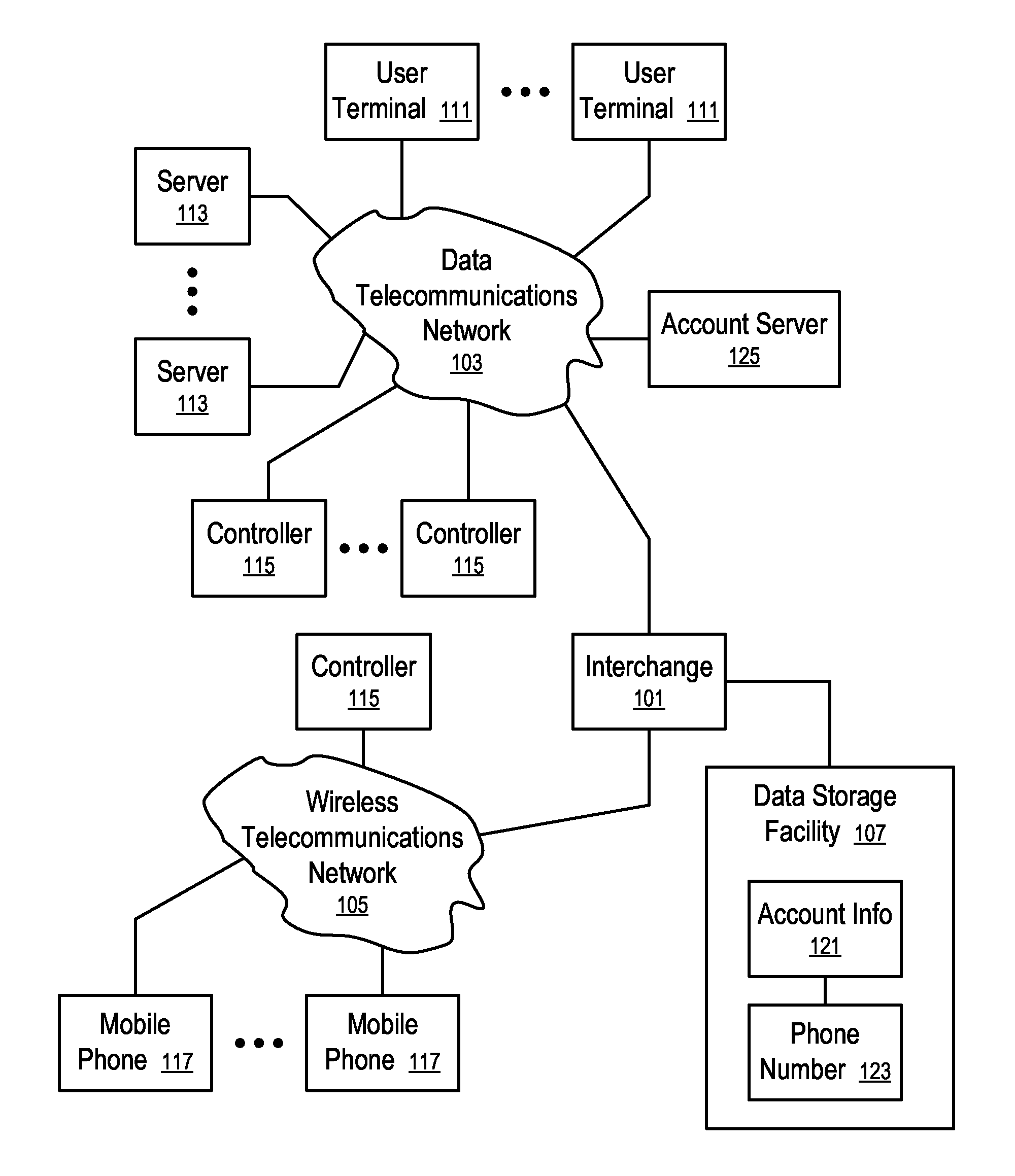 Systems and methods to process donations