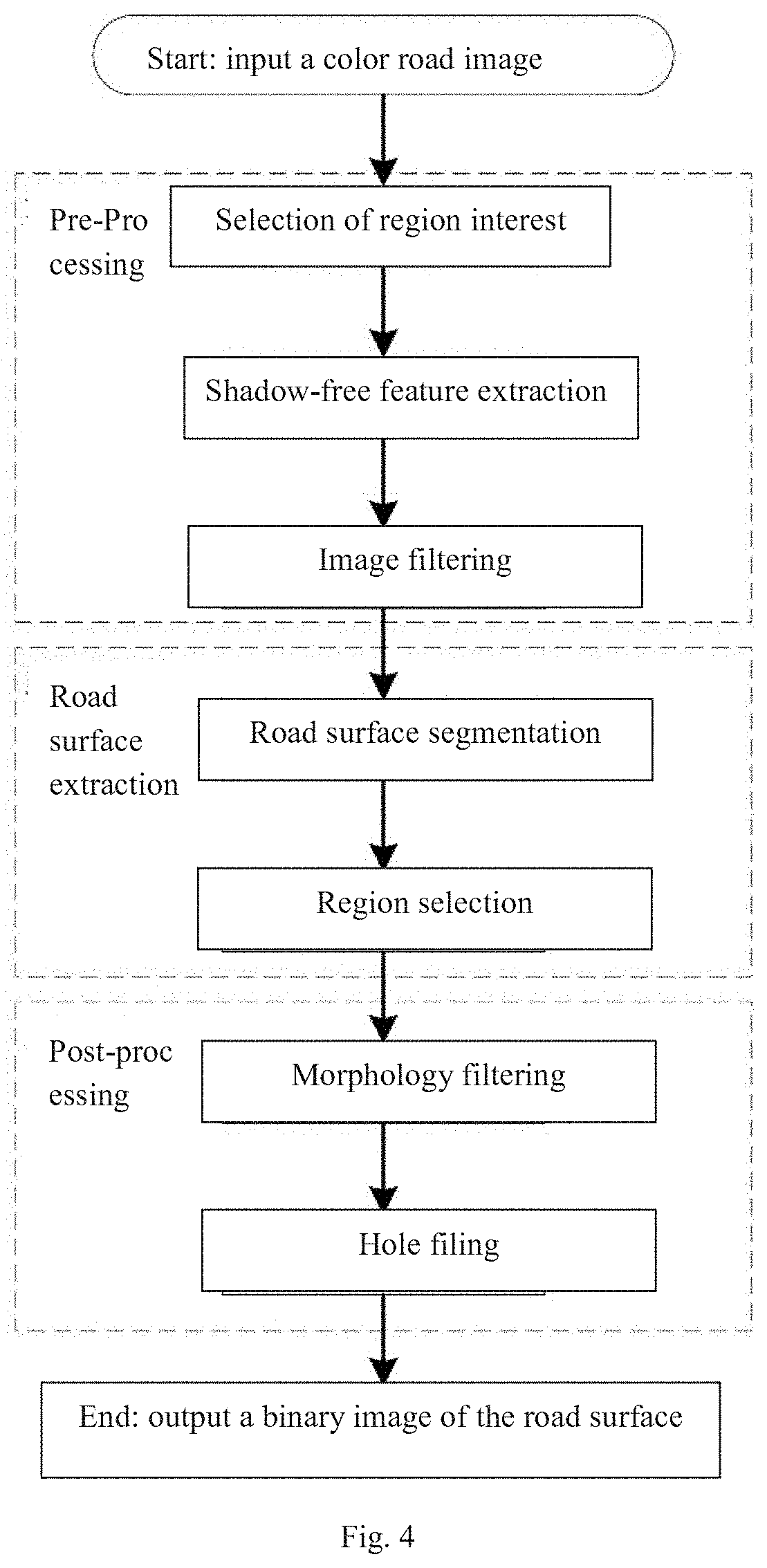 Shadow removing method for color image and application