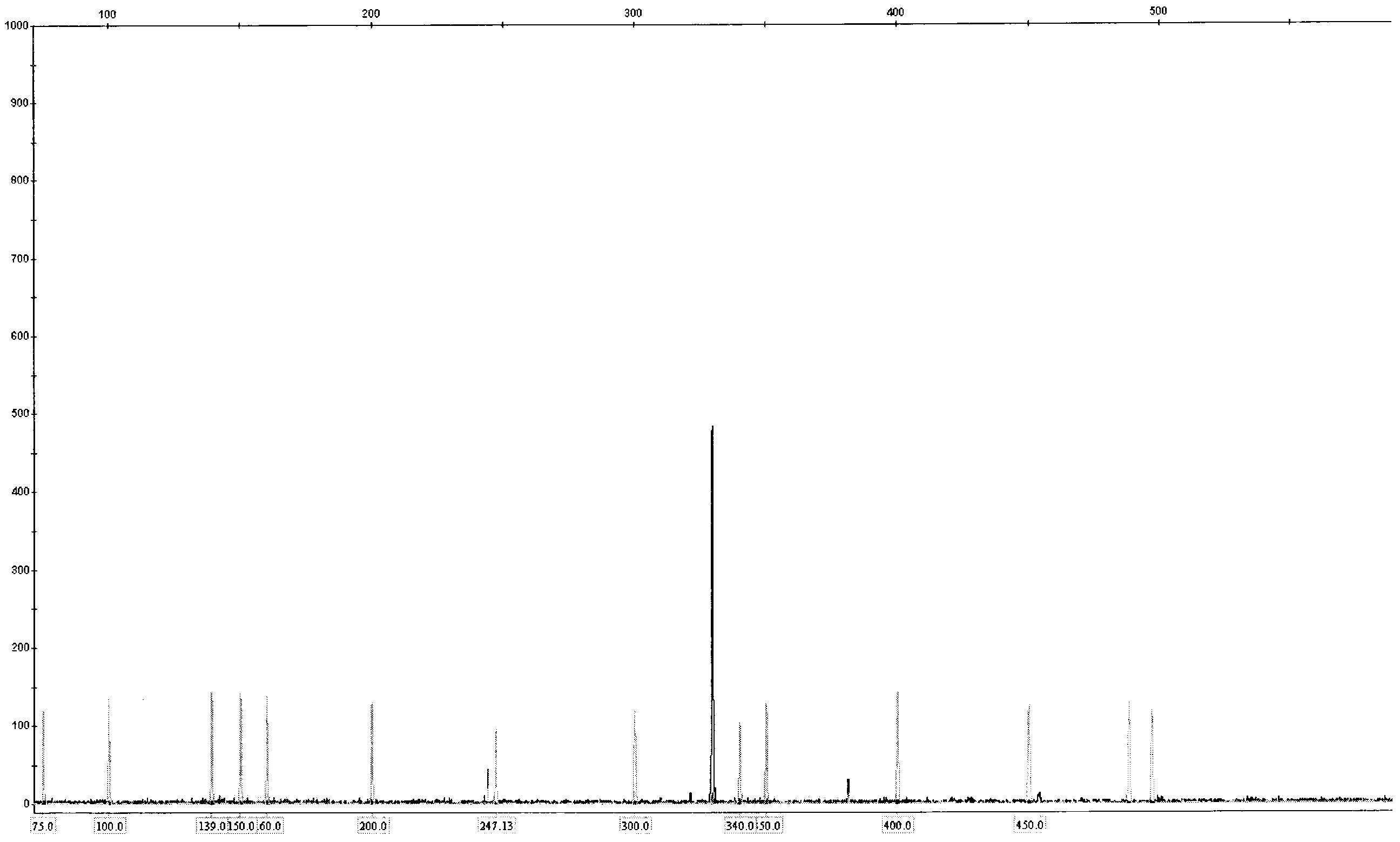 Kit for detecting FLT3-ITD (Fms-like tyrosine kinase 3-internal tandem duplication) gene mutation by using fluorescence PCR (Polymerase Chain Reaction) capillary electrophoresis