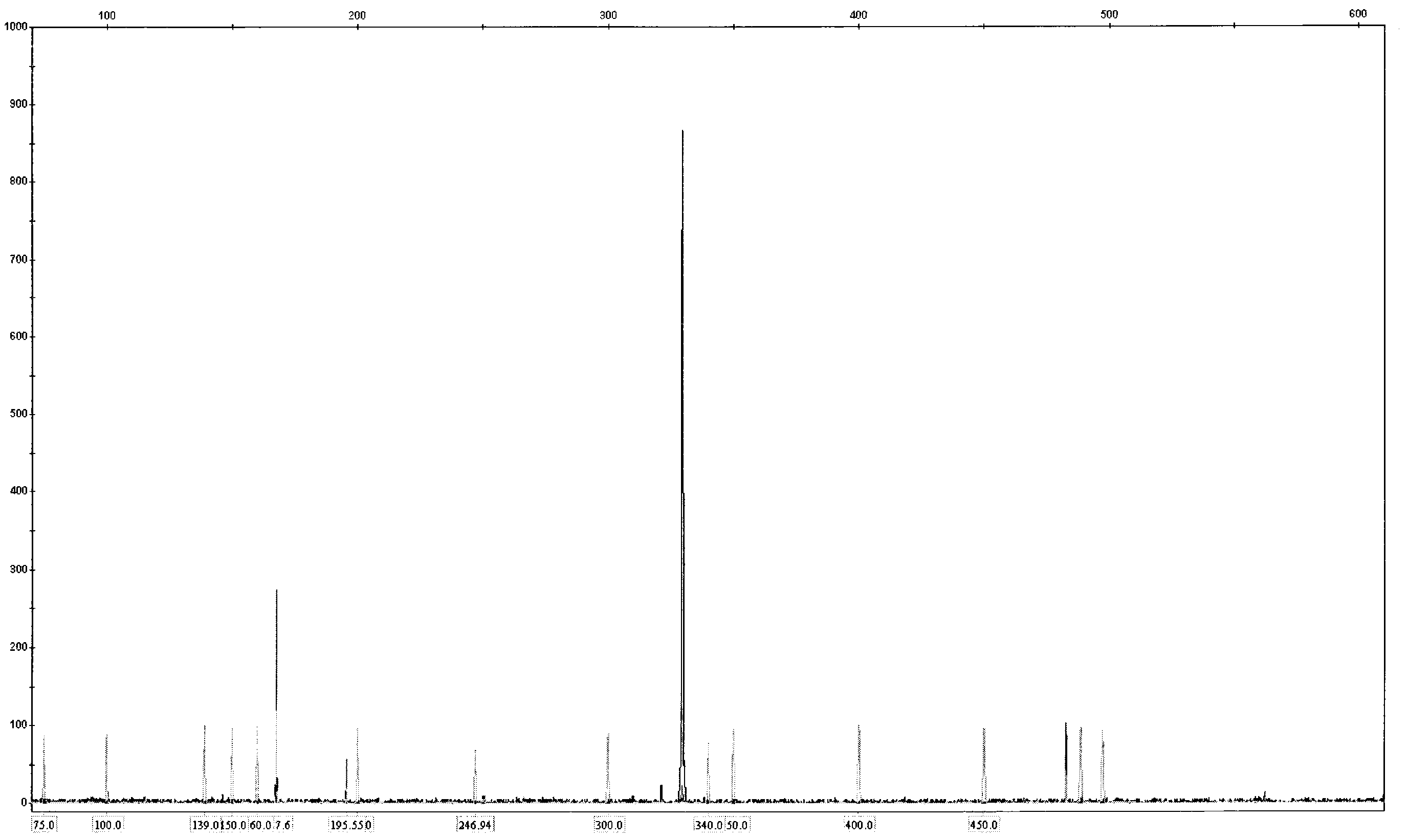 Kit for detecting FLT3-ITD (Fms-like tyrosine kinase 3-internal tandem duplication) gene mutation by using fluorescence PCR (Polymerase Chain Reaction) capillary electrophoresis