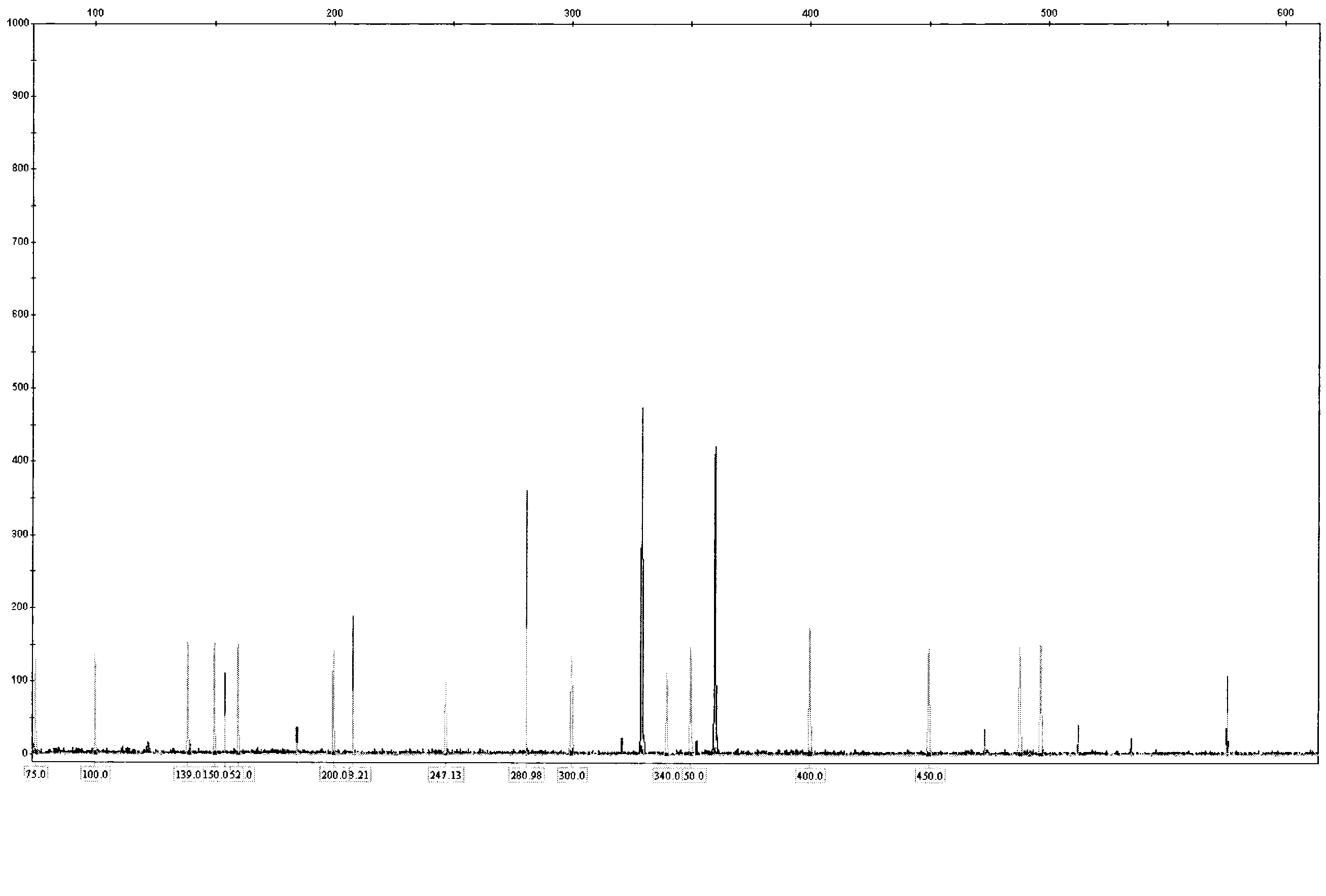 Kit for detecting FLT3-ITD (Fms-like tyrosine kinase 3-internal tandem duplication) gene mutation by using fluorescence PCR (Polymerase Chain Reaction) capillary electrophoresis