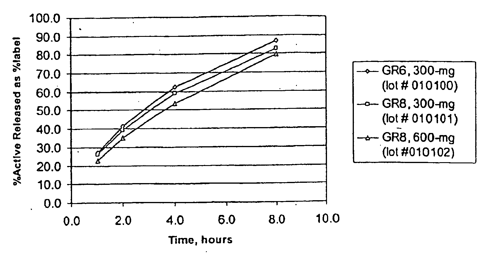 Gastric retentive gabapentin dosage forms and methods for using same