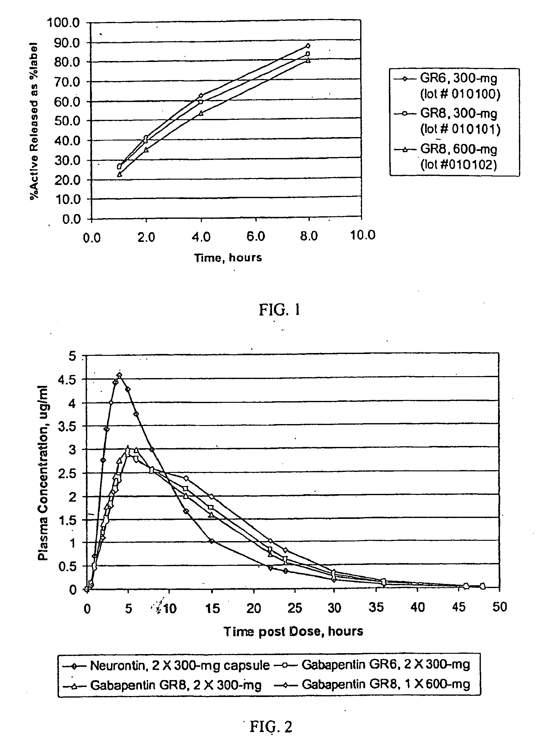 Gastric retentive gabapentin dosage forms and methods for using same