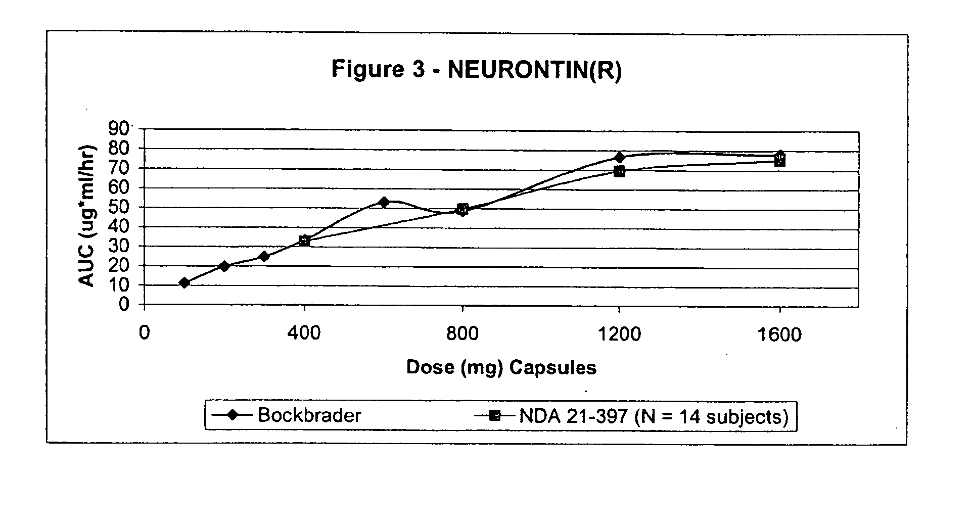 Gastric retentive gabapentin dosage forms and methods for using same