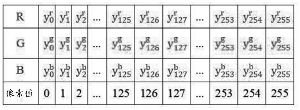 Image processing method and device, electronic equipment and readable storage medium