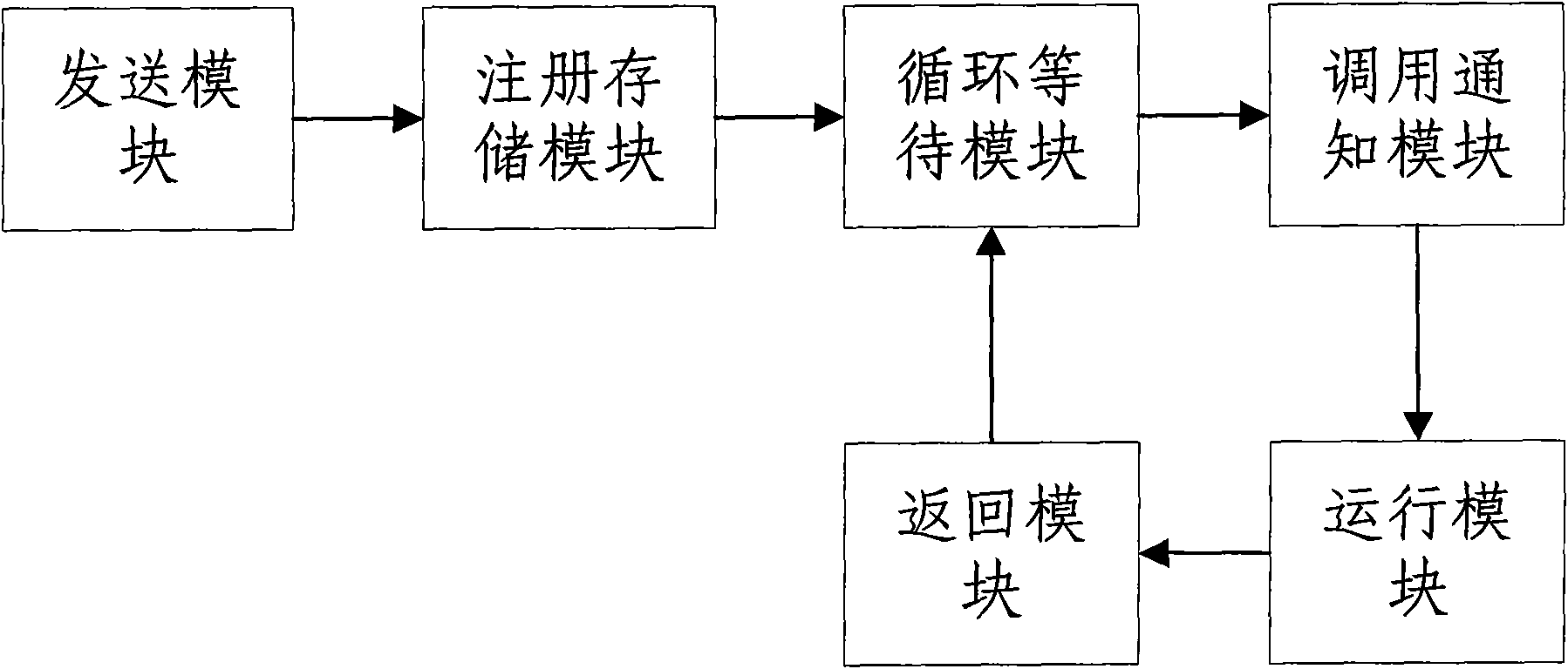 Method and system for running interrupt service in user space