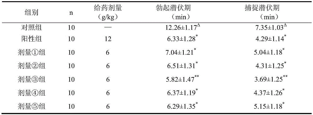 A health care product or pharmaceutical composition capable of warming kidney and strengthening yang, its preparation method and application