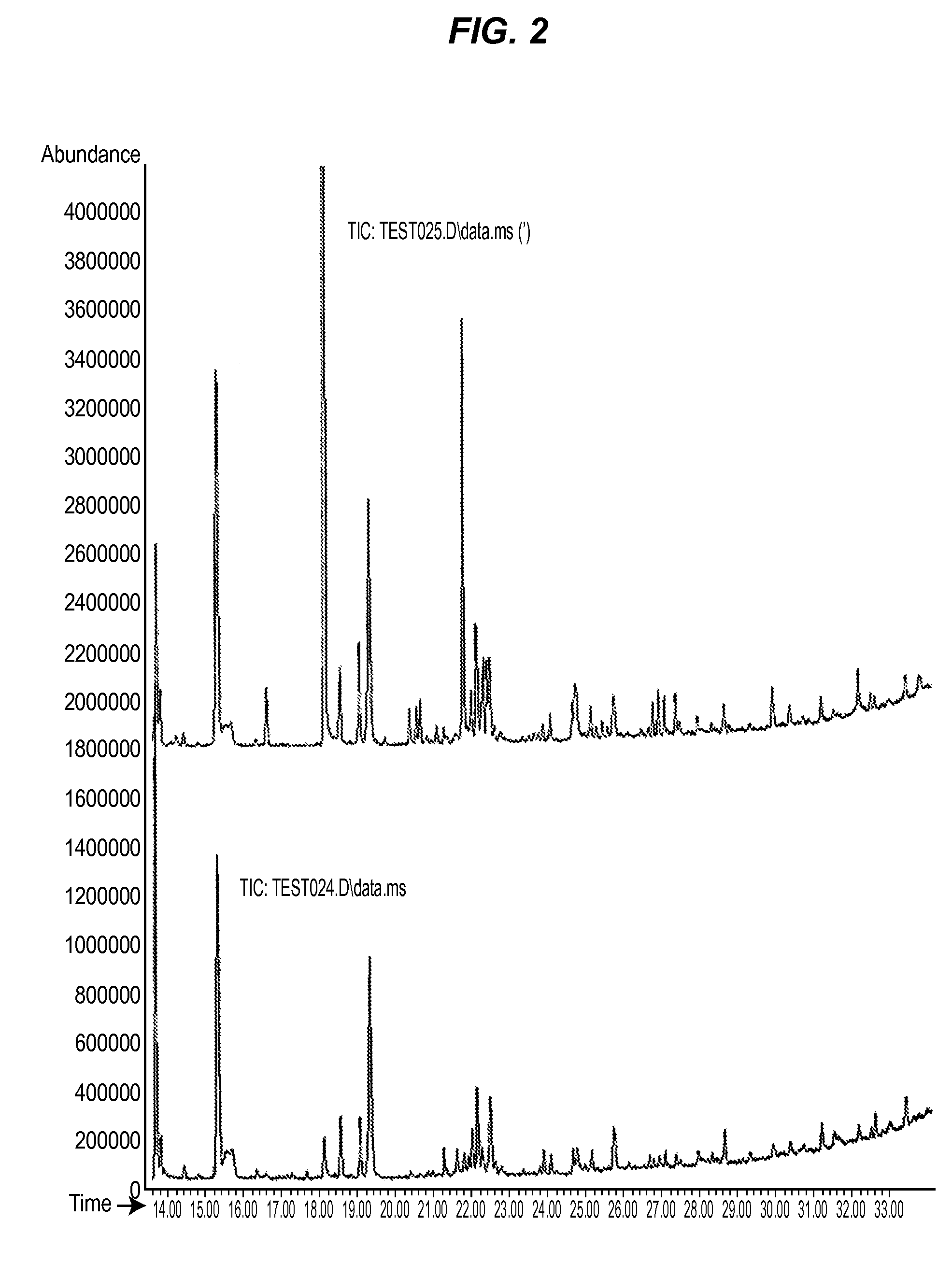 Hybrid technique for the conversion/removal of contaminants in alcohol-water or like medium