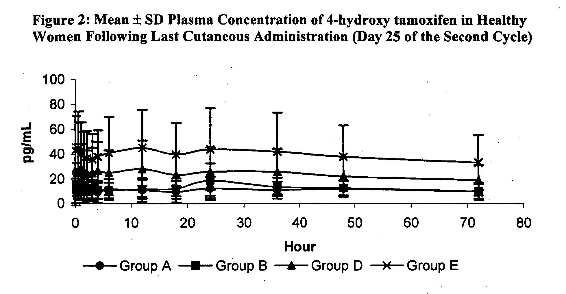 Treatment of gynecomastia with 4-hydroxy tamoxifen