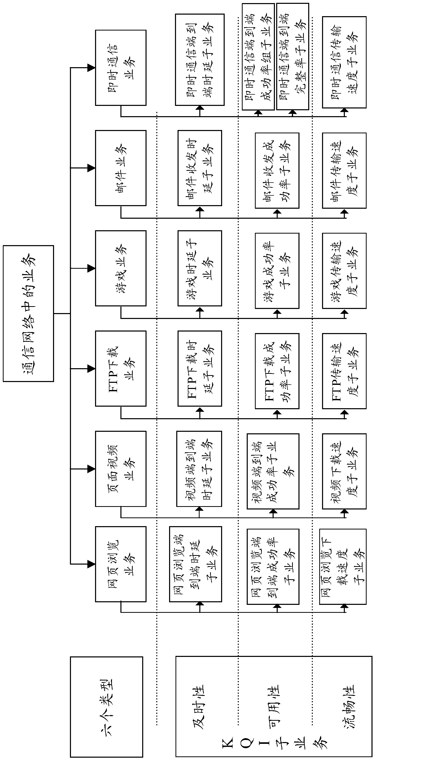 System and method for analyzing, positioning and controlling network quality problems in communication networks