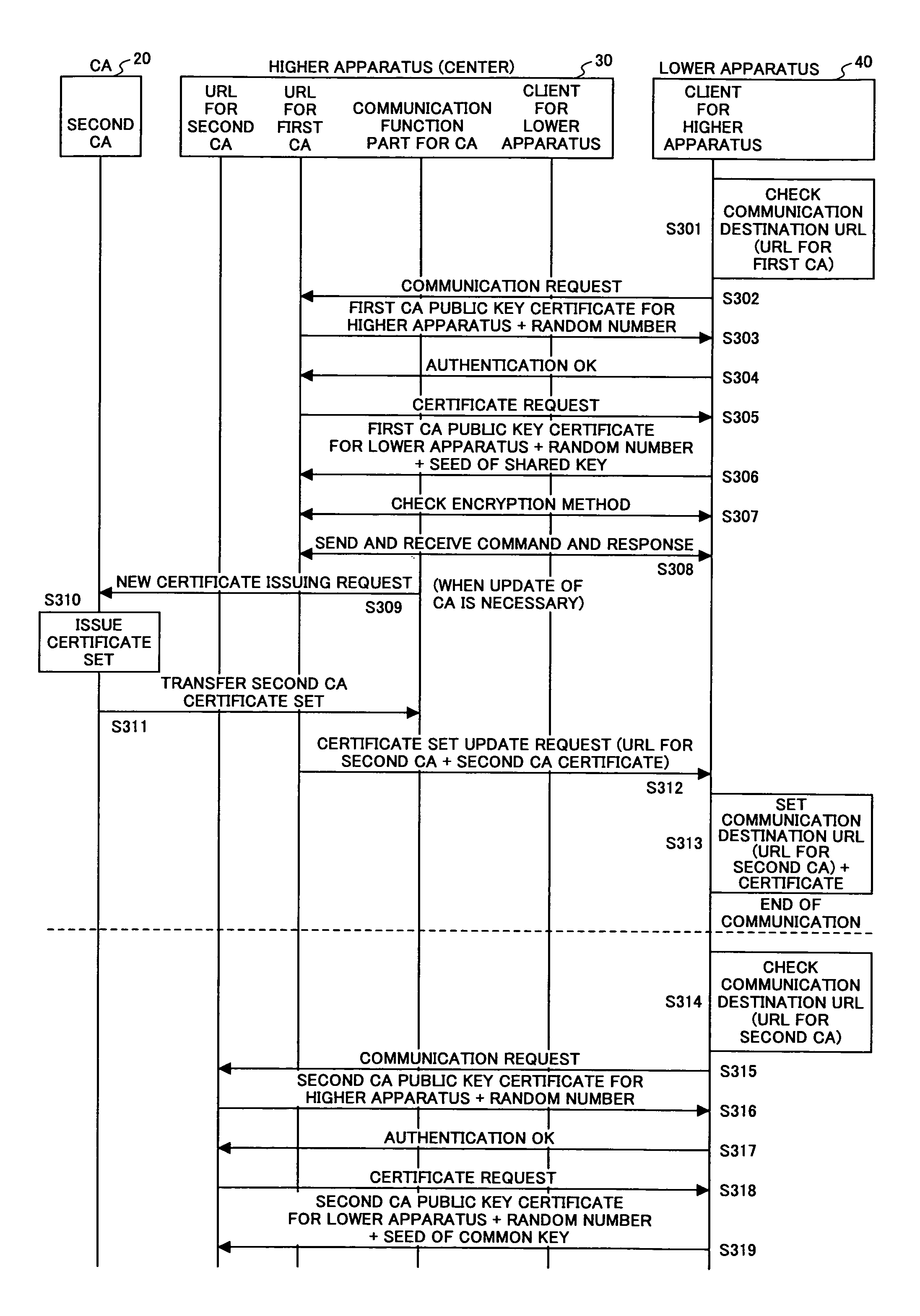 Digital certificate transferring method, digital certificate transferring apparatus, digital certificate transferring system, program and recording medium