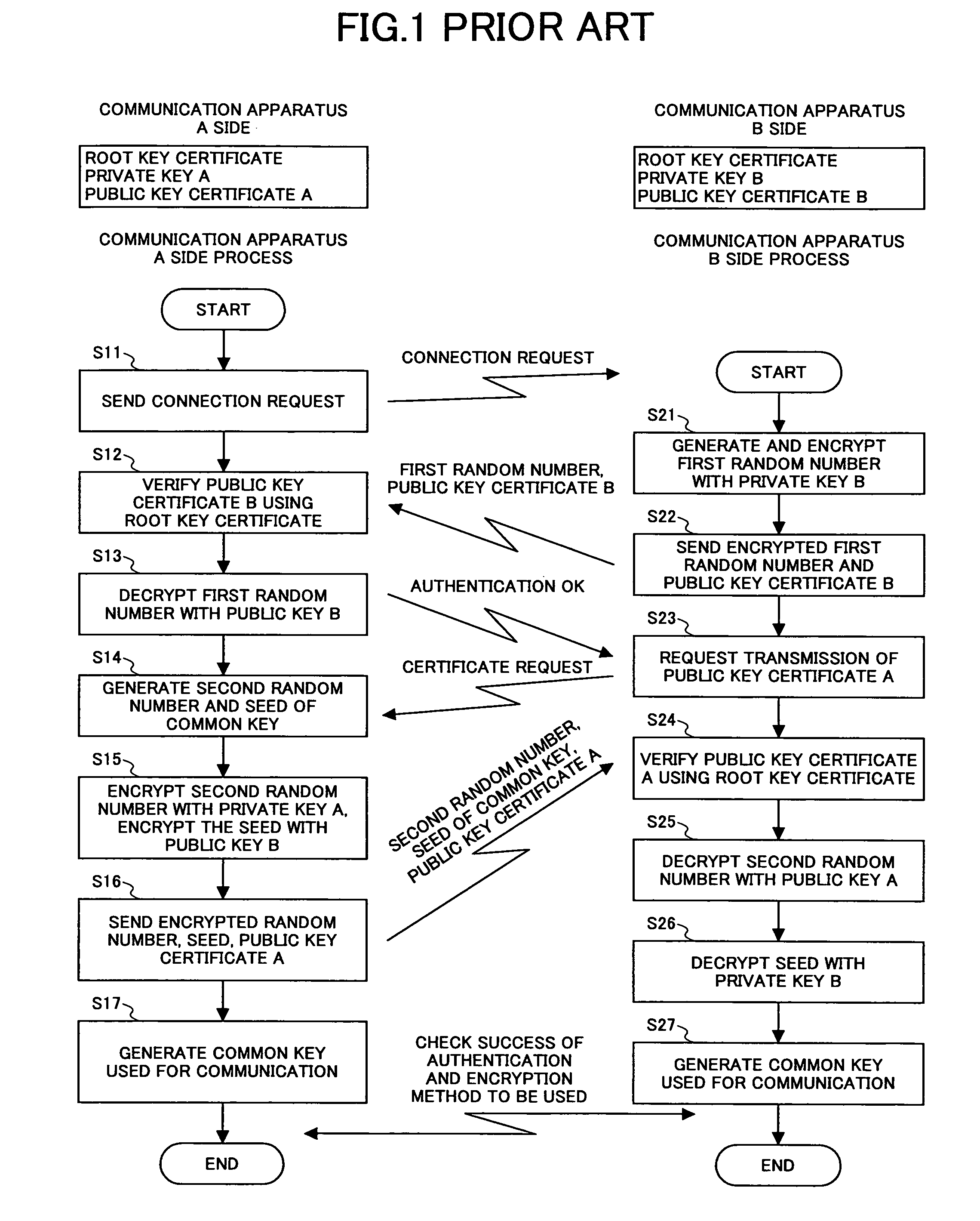 Digital certificate transferring method, digital certificate transferring apparatus, digital certificate transferring system, program and recording medium