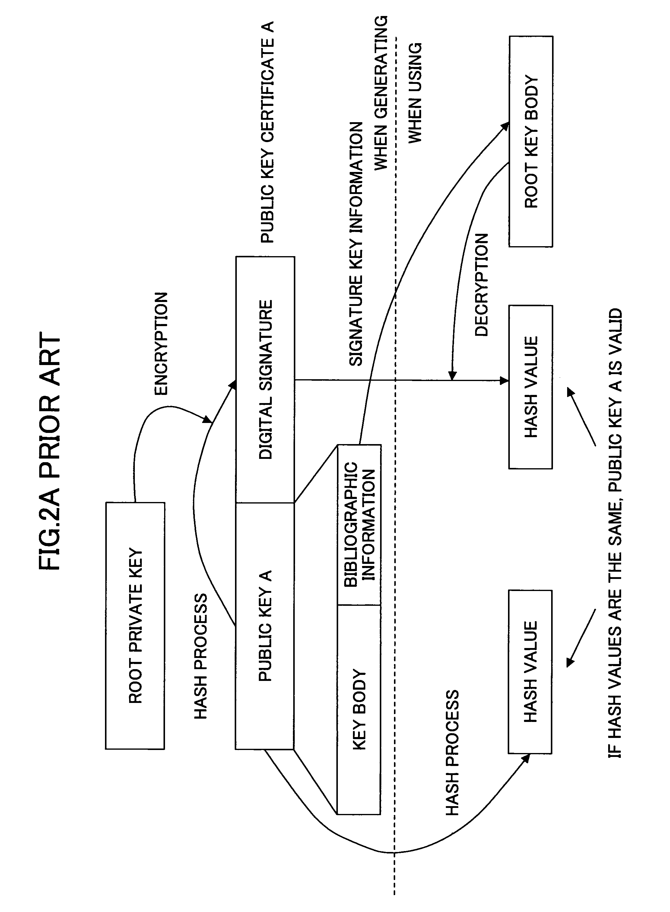 Digital certificate transferring method, digital certificate transferring apparatus, digital certificate transferring system, program and recording medium