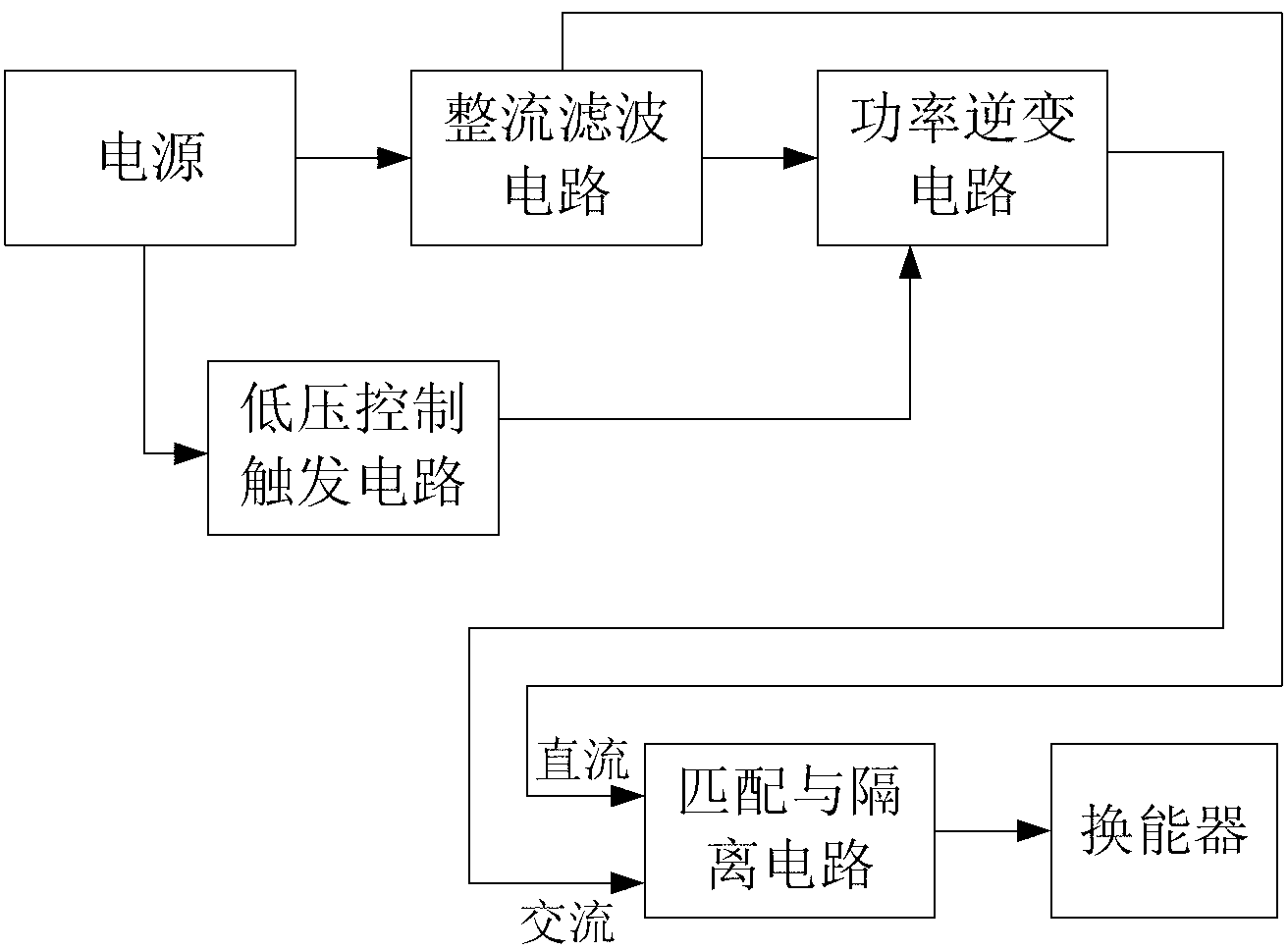 Ultrasonic wave power source for driving magnetostrictive transducer