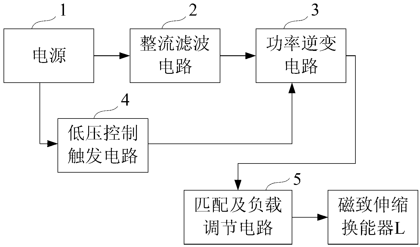 Ultrasonic wave power source for driving magnetostrictive transducer