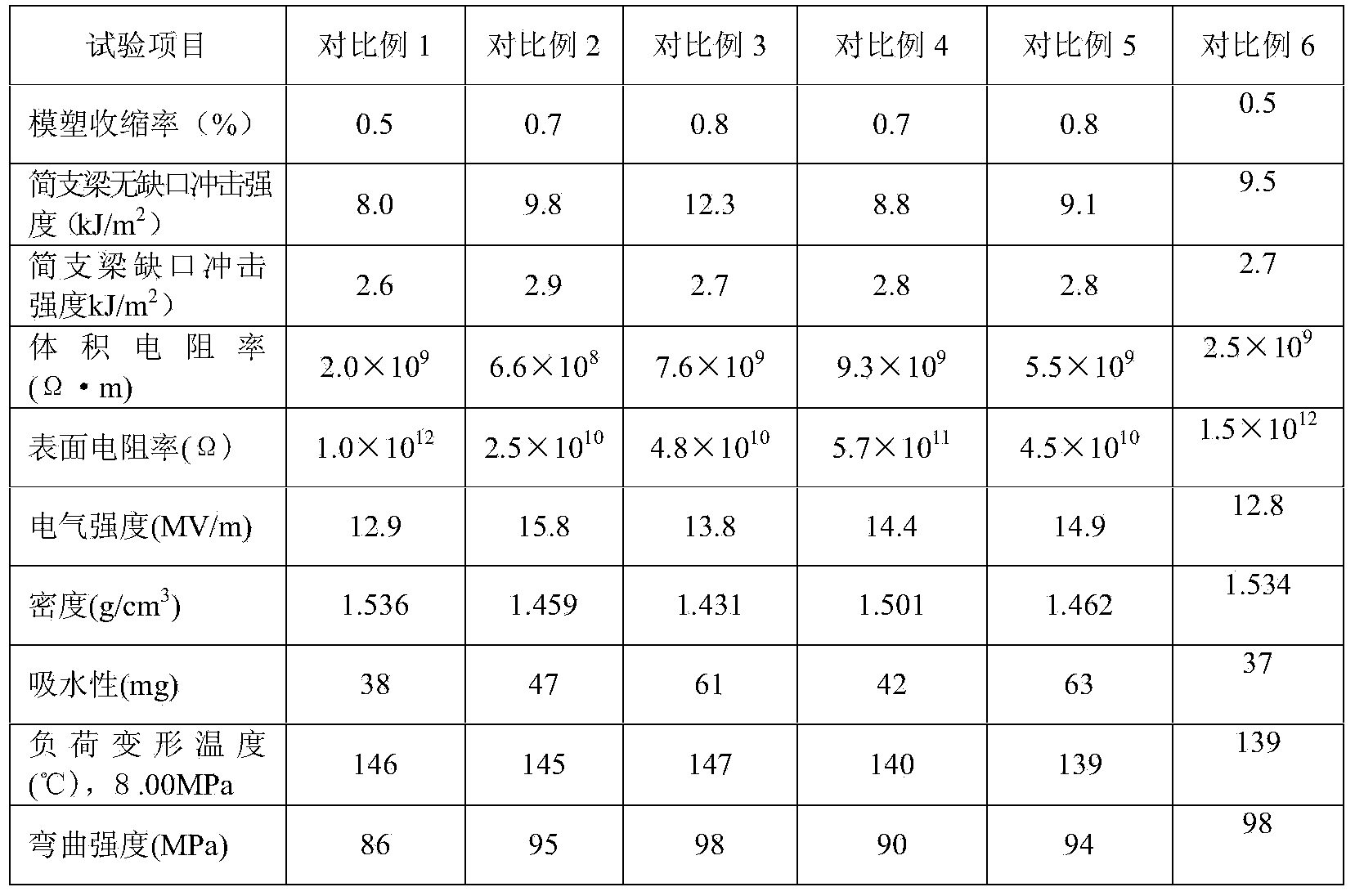 Preparation method of cotton-fiber-reinforced injection-type phenol aldehyde molding compound