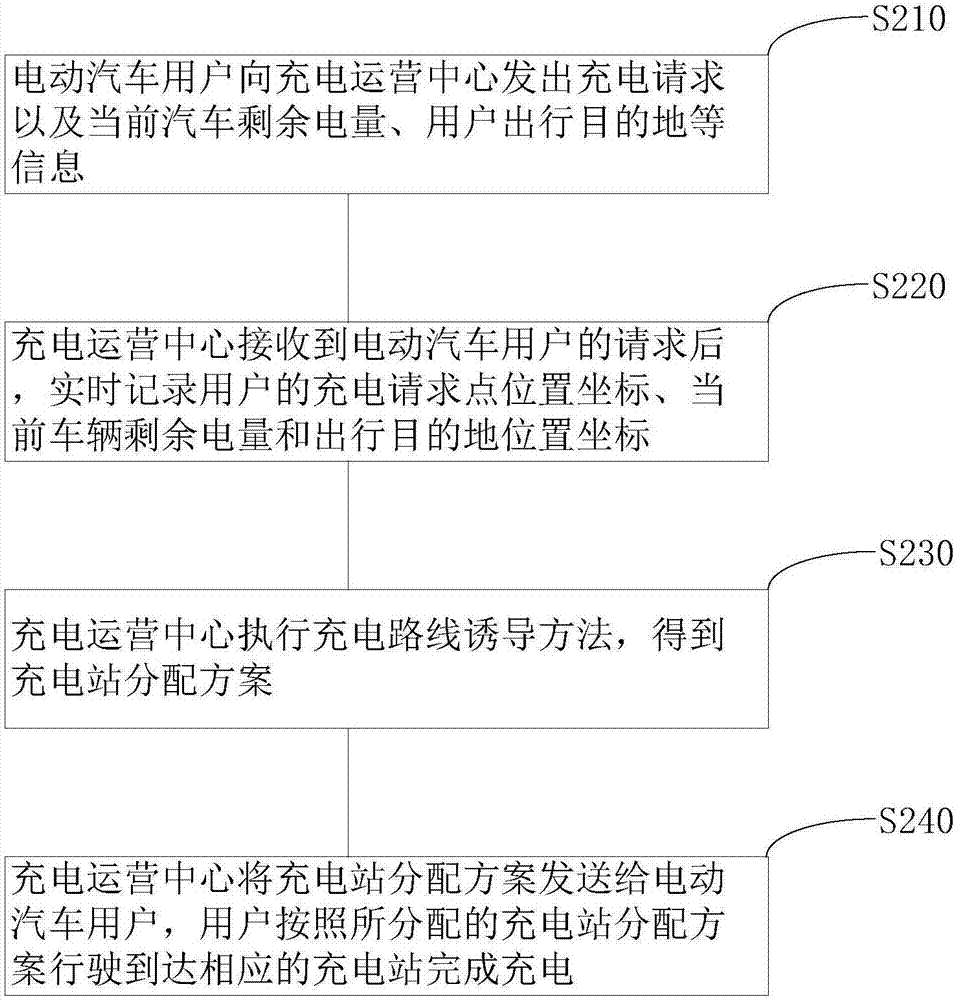 Induction method of charging circuit of electric automobile by considering residual electricity quantity of cell