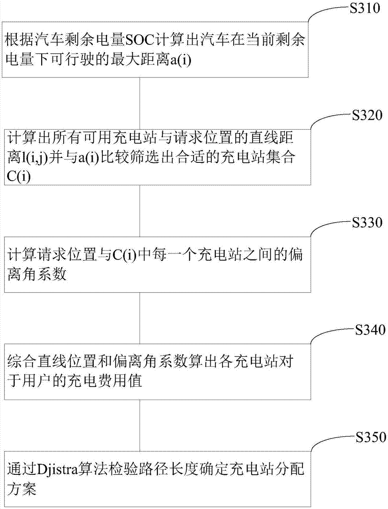 Induction method of charging circuit of electric automobile by considering residual electricity quantity of cell