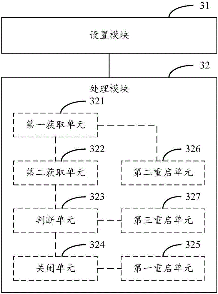 Watchdog fault-tolerant processing method and mobile terminal