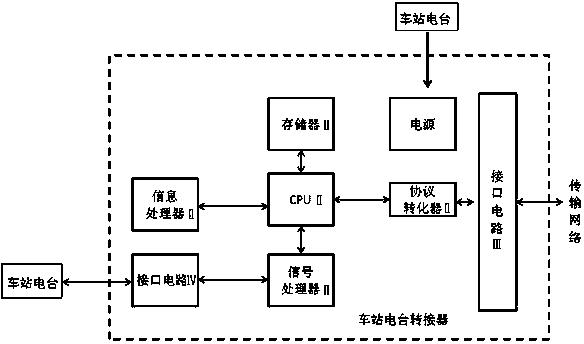 A centralized railway station wireless communication station system and communication method