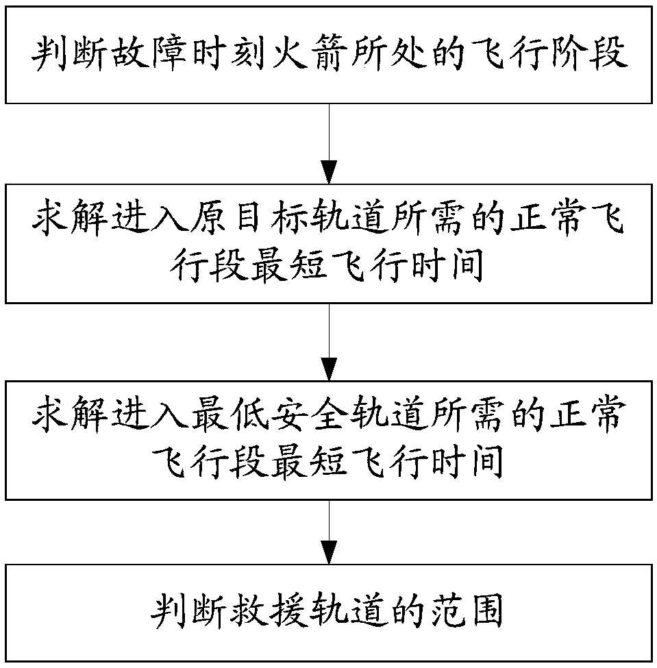 Residual carrying capacity evaluation method applicable to condition of thrust drop failure