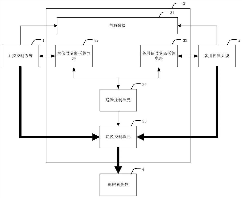 Redundancy switching device and control method thereof