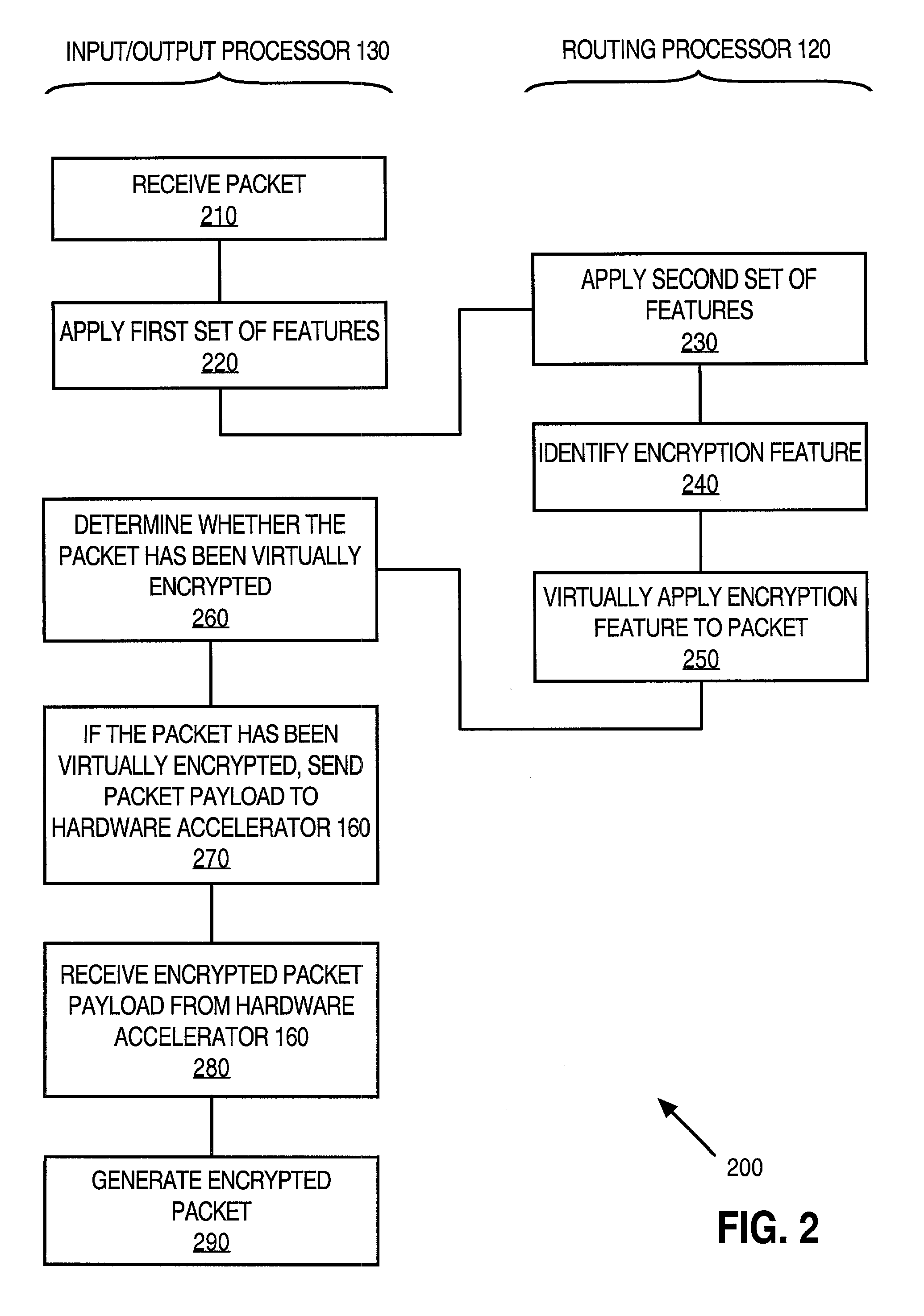 Virtual application of features to electronic messages