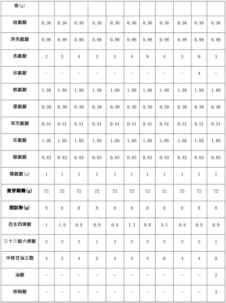 Composition suitable for recovery phase of hyperlipidemia type acute pancreatitis patient and preparation method thereof