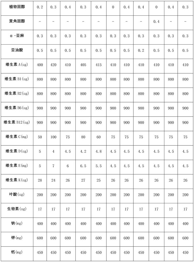 Composition suitable for recovery phase of hyperlipidemia type acute pancreatitis patient and preparation method thereof