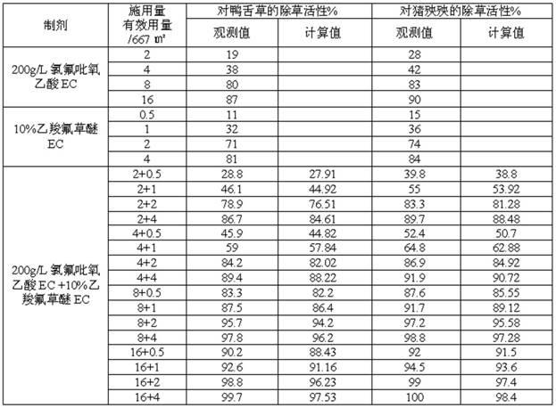 Synergic weed killing composition