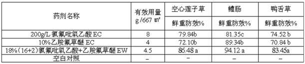 Synergic weed killing composition