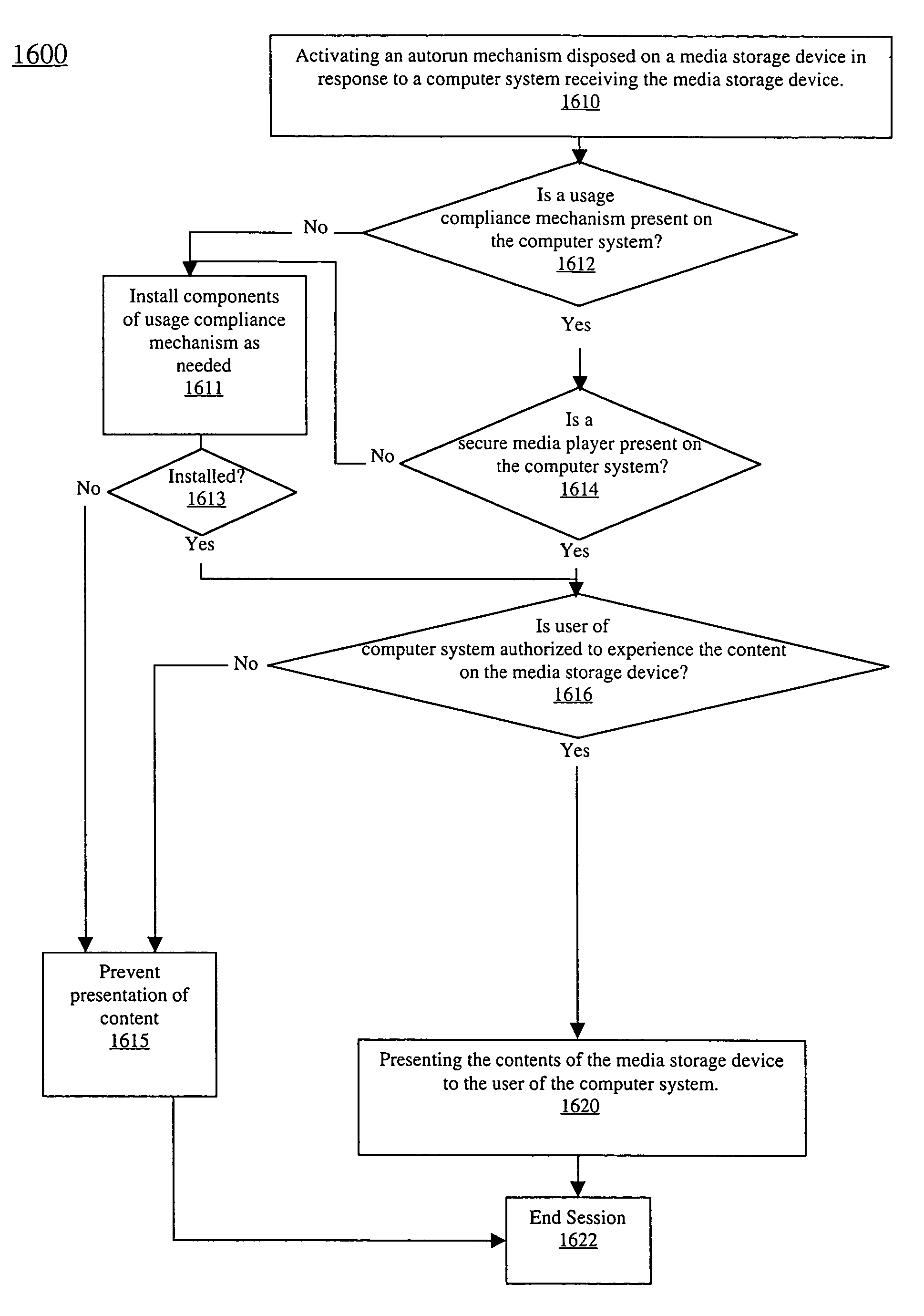 Method and system for controlling presentation of computer readable media on a media storage device