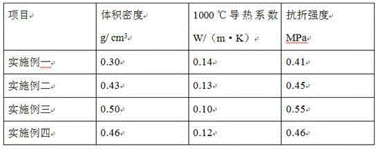 Ceramic fiber heat insulation plate