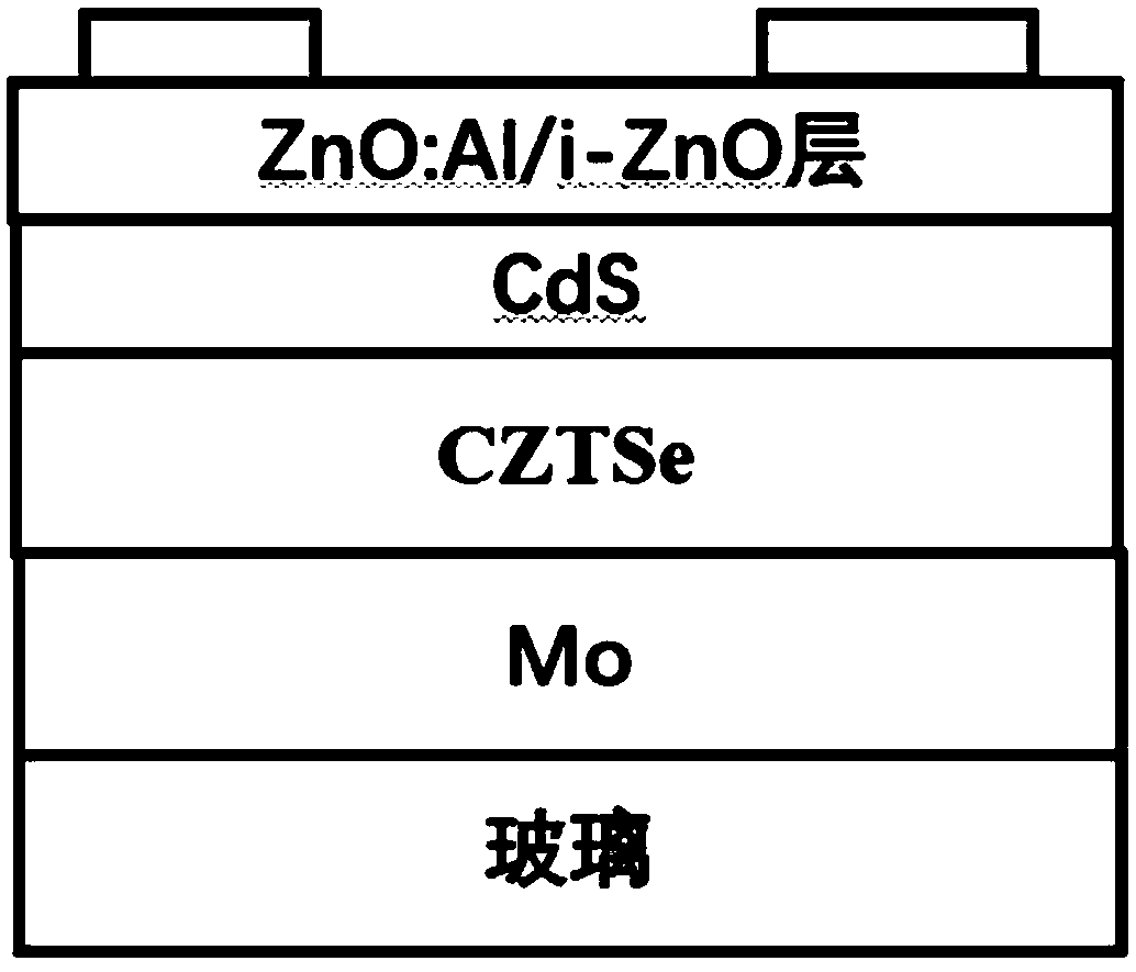 Preparation method of compound semiconductor thin film solar cell