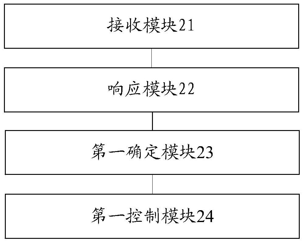 Communication method and device